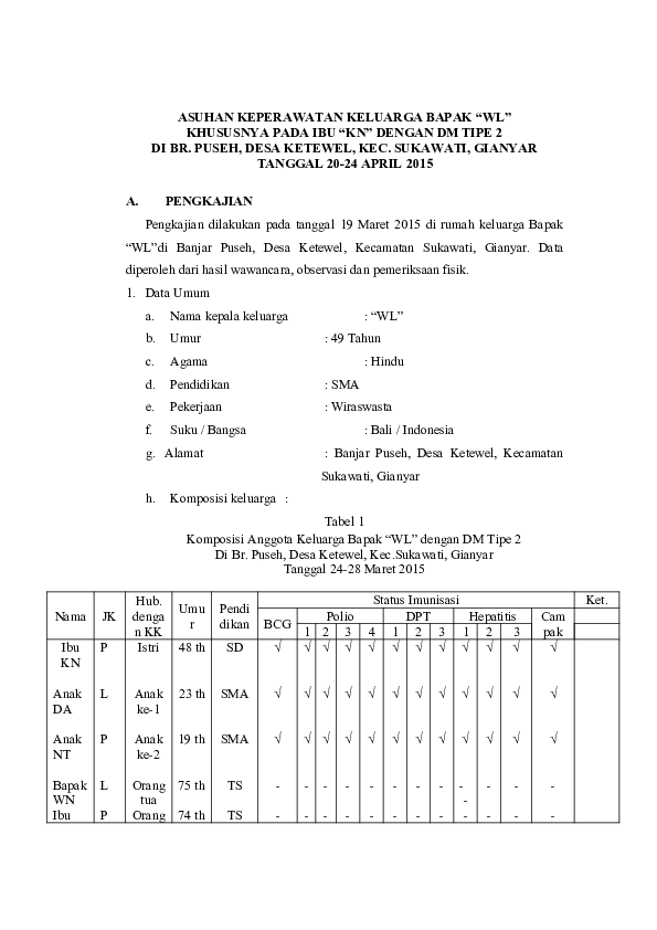 Detail Contoh Asuhan Keperawatan Keluarga Nomer 4