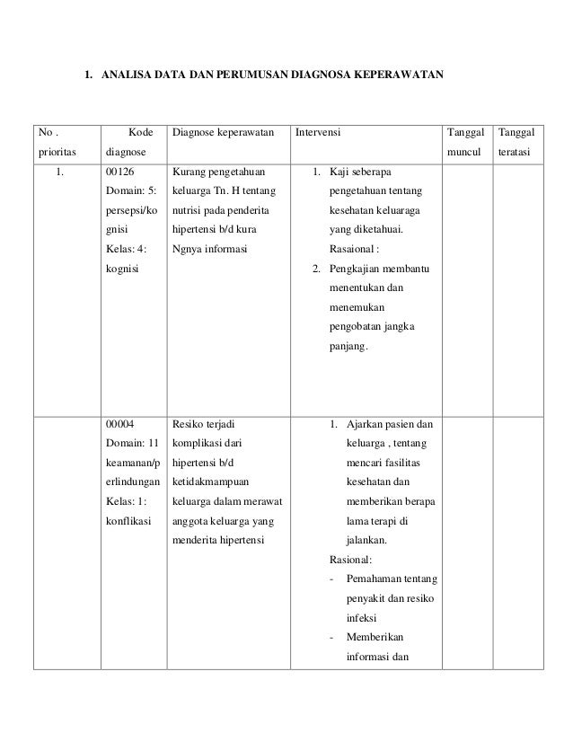 Detail Contoh Asuhan Keperawatan Keluarga Nomer 31
