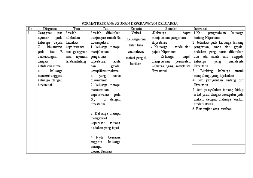 Detail Contoh Asuhan Keperawatan Keluarga Nomer 47