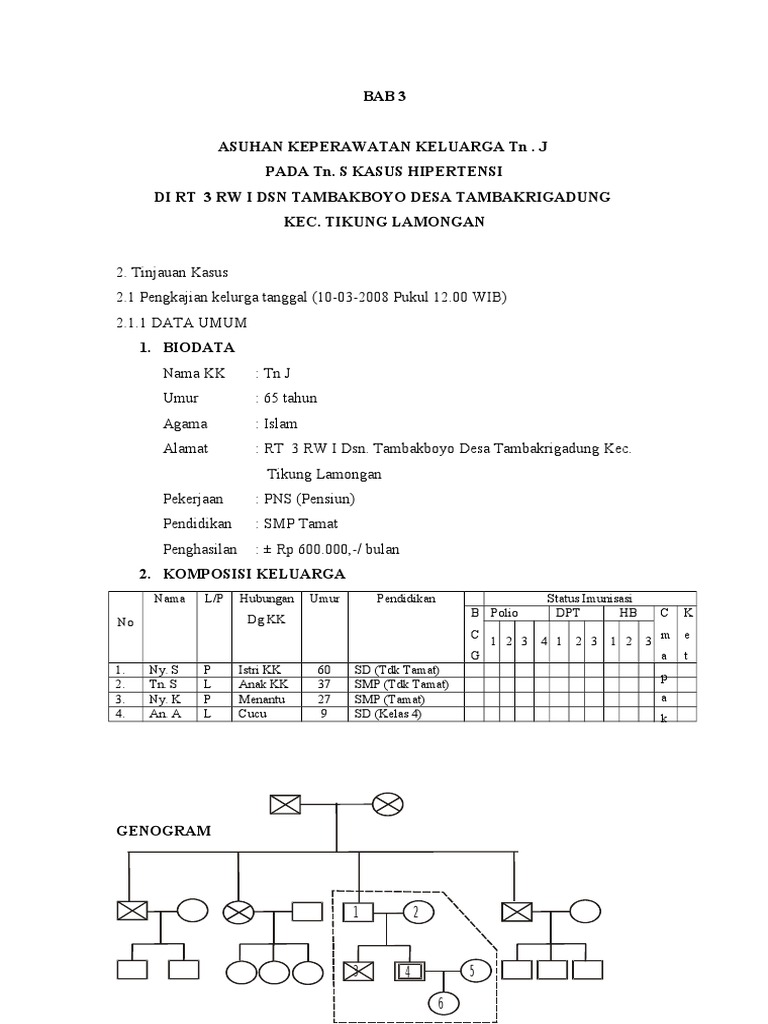 Detail Contoh Asuhan Keperawatan Keluarga Nomer 49