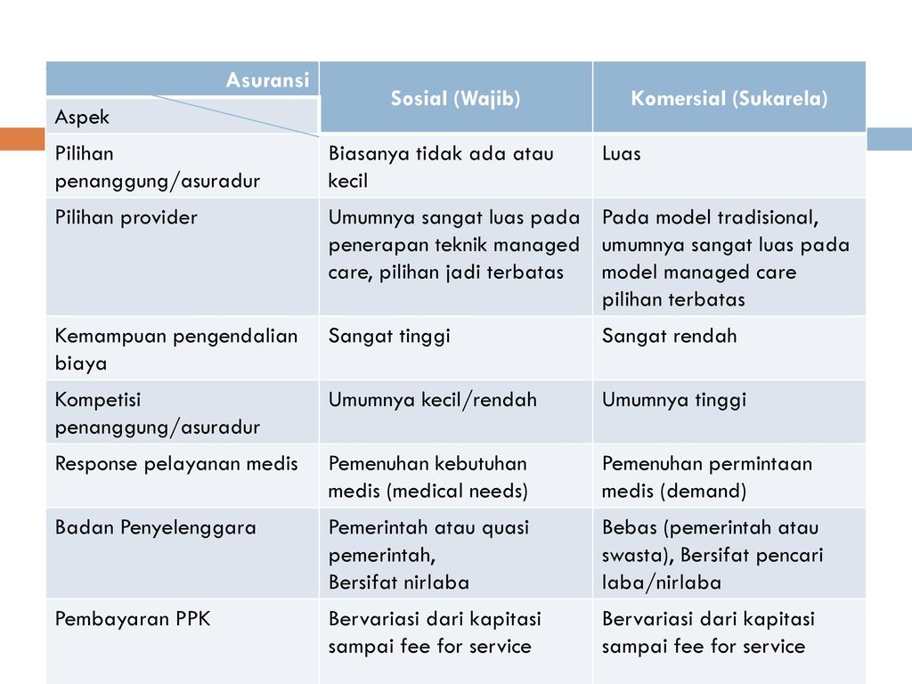 Detail Contoh Asuransi Komersial Nomer 16