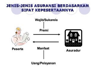 Detail Contoh Asuransi Komersial Nomer 21