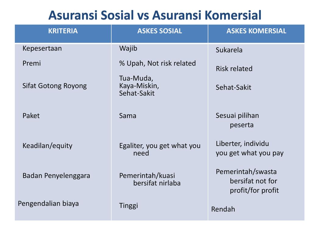 Detail Contoh Asuransi Komersial Nomer 6