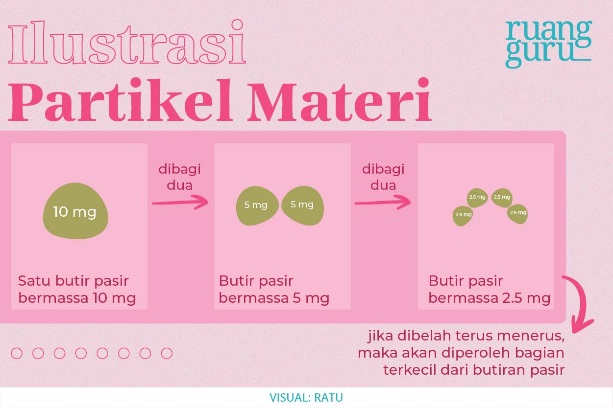 Detail Contoh Atom Ion Dan Molekul Nomer 2