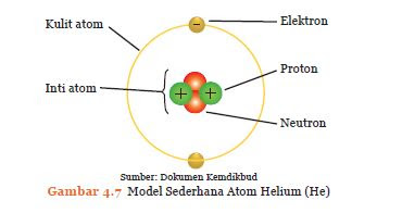 Detail Contoh Atom Ion Dan Molekul Nomer 12