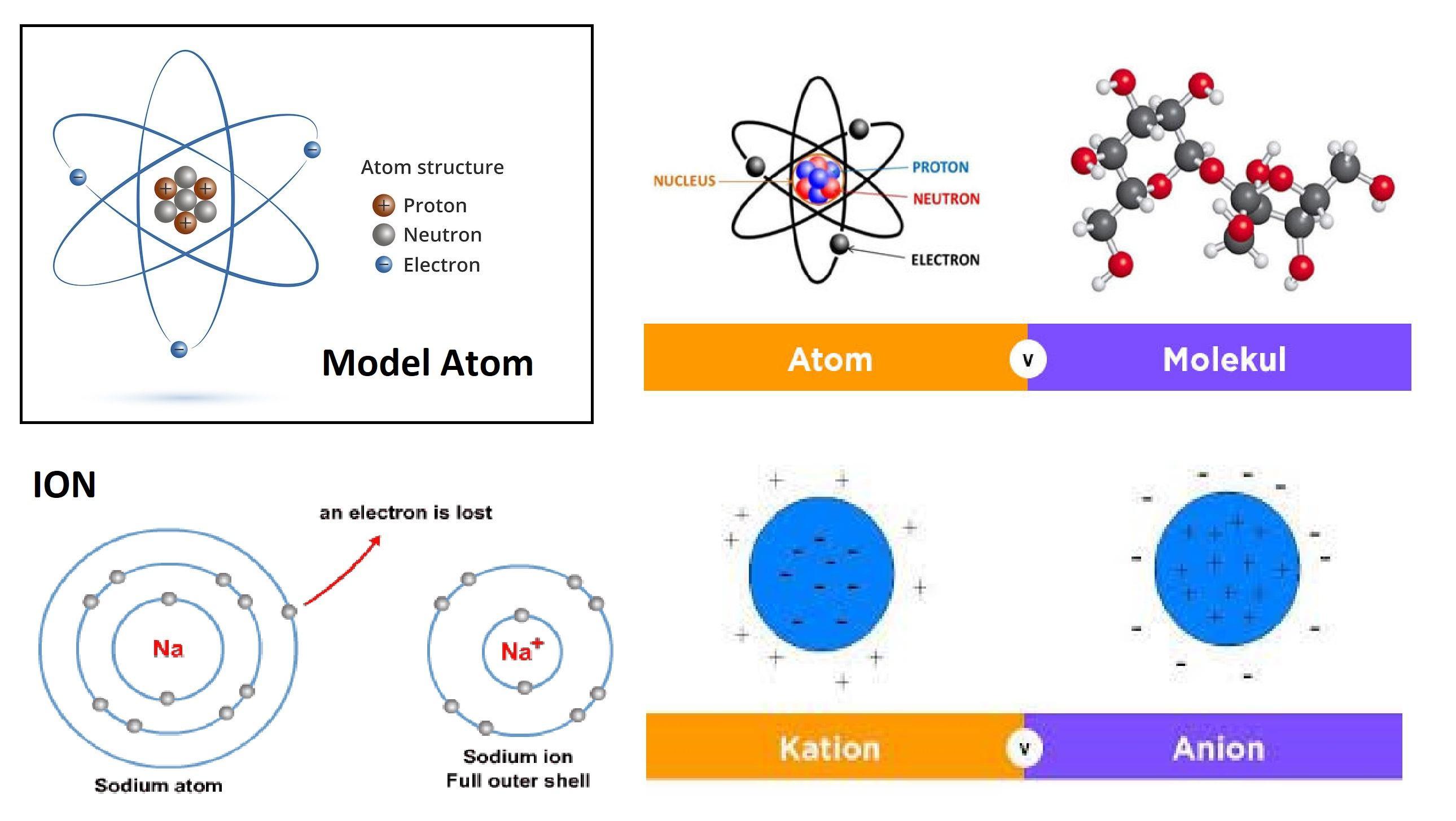 Detail Contoh Atom Ion Dan Molekul Nomer 16