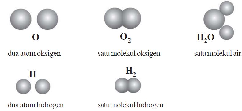 Detail Contoh Atom Ion Dan Molekul Nomer 18