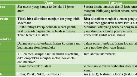 Detail Contoh Atom Ion Dan Molekul Nomer 24