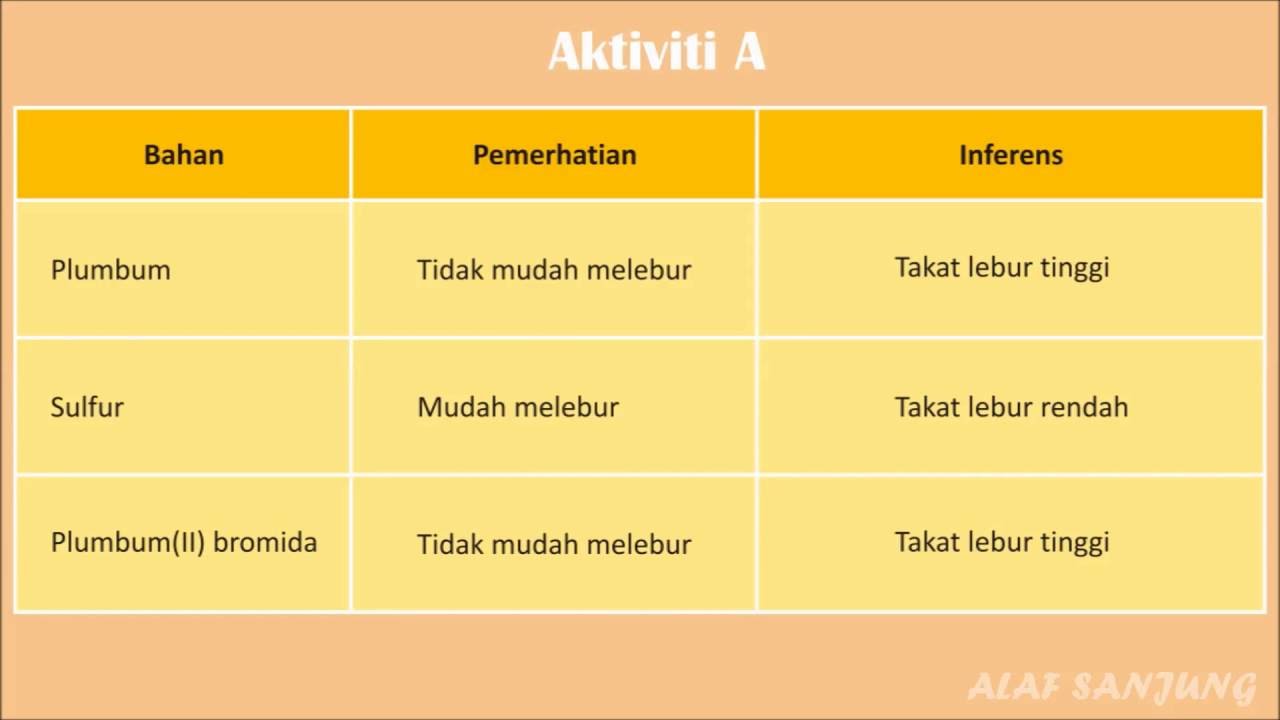 Detail Contoh Atom Ion Dan Molekul Nomer 25