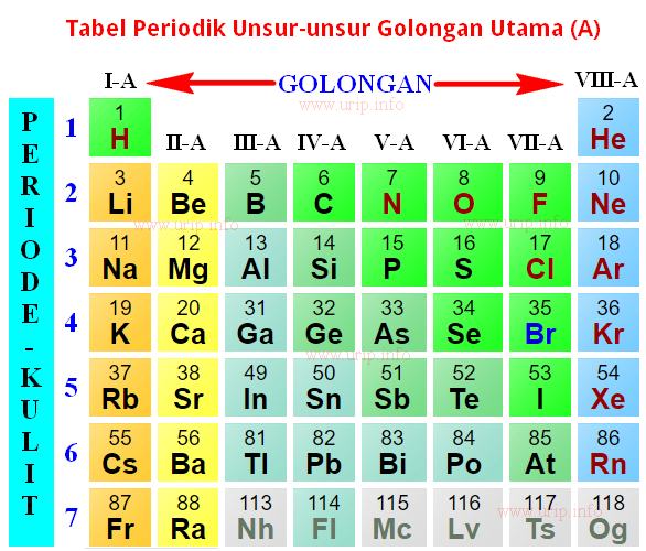 Detail Contoh Atom Ion Dan Molekul Nomer 39