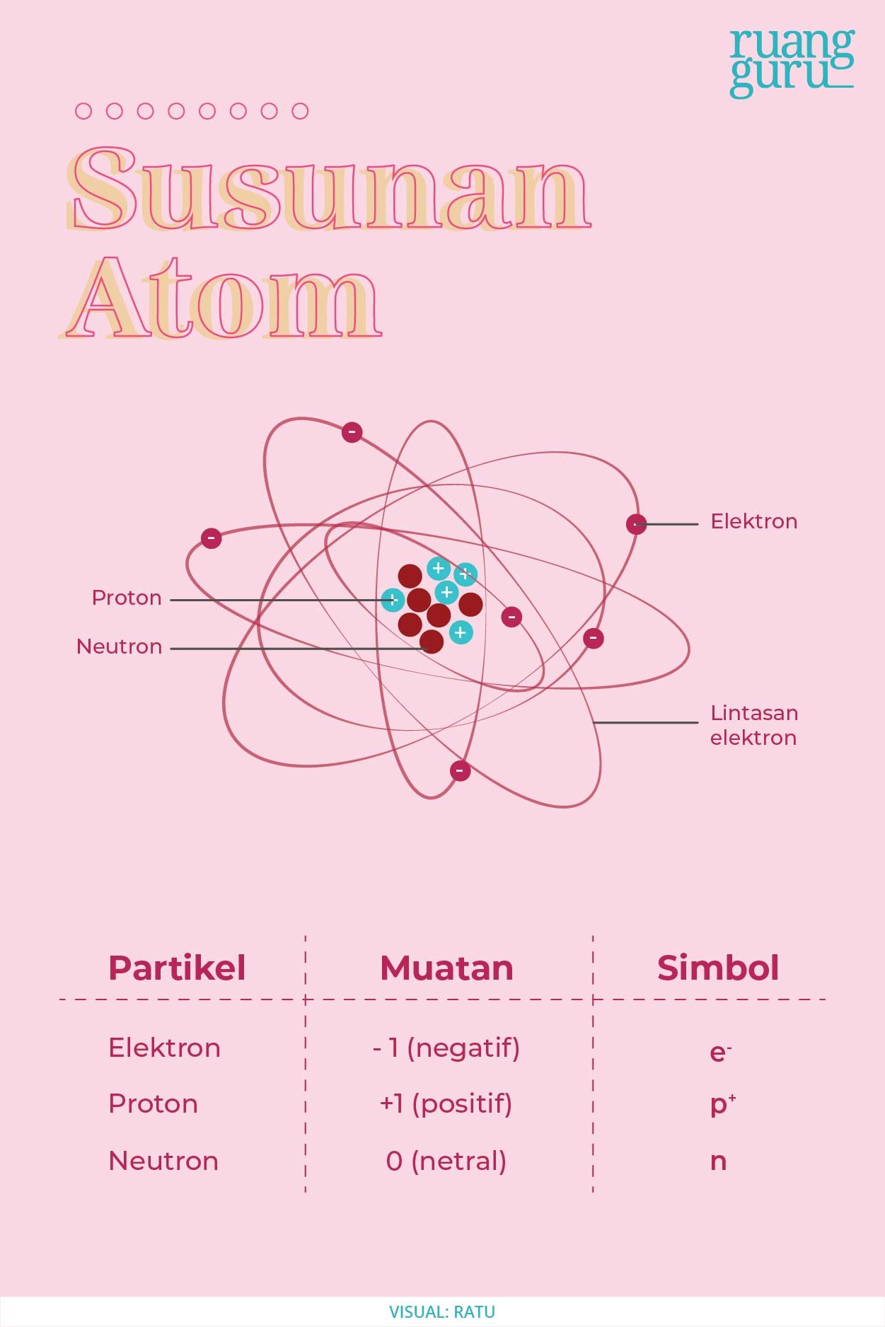 Detail Contoh Atom Ion Dan Molekul Nomer 7