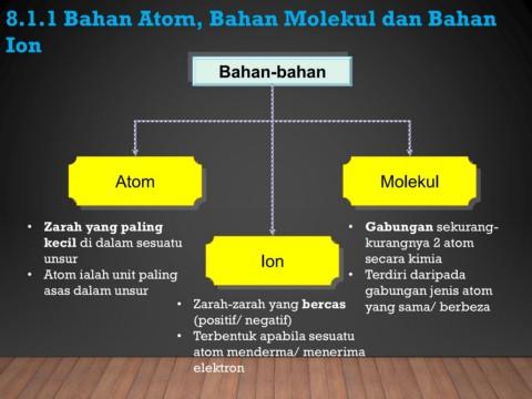 Detail Contoh Atom Ion Dan Molekul Nomer 9