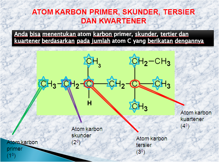 Detail Contoh Atom Karbon Primer Nomer 15