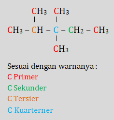 Detail Contoh Atom Karbon Primer Nomer 21