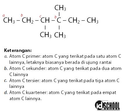 Detail Contoh Atom Karbon Primer Nomer 26