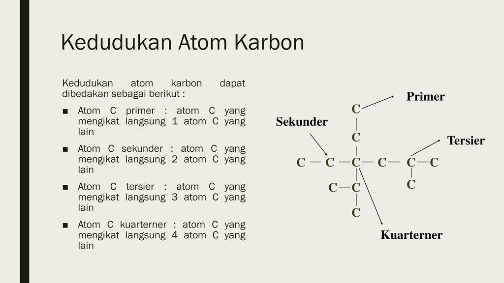 Detail Contoh Atom Karbon Primer Nomer 29