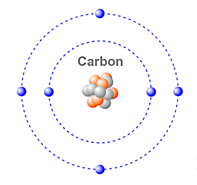 Detail Contoh Atom Karbon Primer Nomer 37