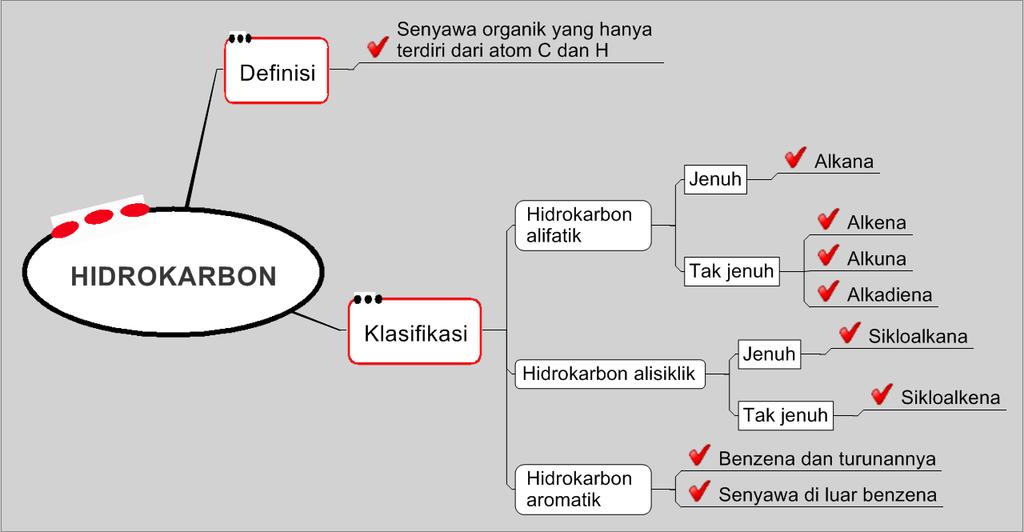 Detail Contoh Atom Karbon Primer Nomer 56