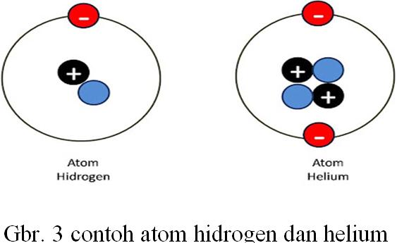 Detail Contoh Atom Netral Nomer 10