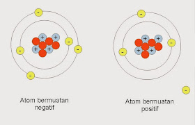 Detail Contoh Atom Netral Nomer 11