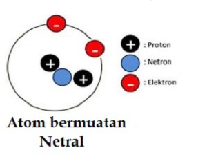 Detail Contoh Atom Netral Nomer 5