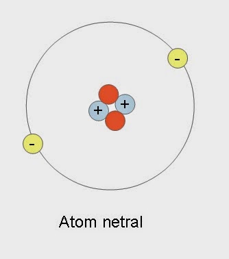 Detail Contoh Atom Netral Nomer 6