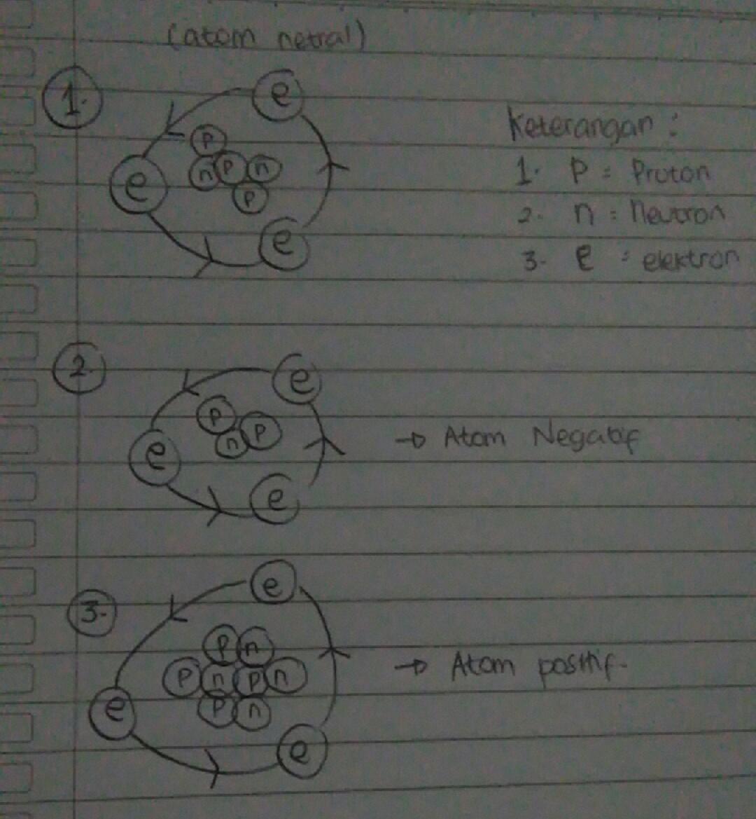 Detail Contoh Atom Netral Nomer 7