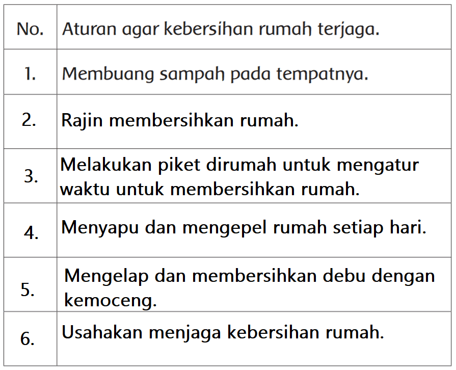 Detail Contoh Aturan Menjaga Kebersihan Rumah Nomer 32