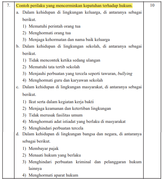 Detail Contoh Aturan Tertulis Di Rumah Nomer 15