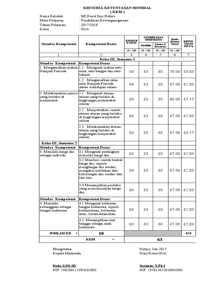 Detail Contoh Aturan Yang Berlaku Di Masyarakat Nomer 53