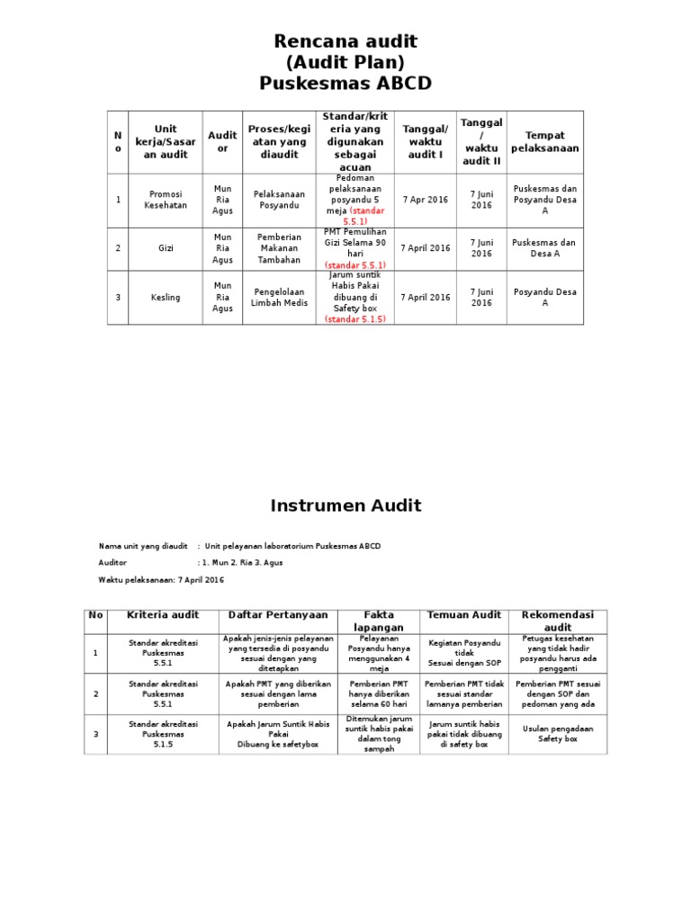 Detail Contoh Audit Internal Nomer 17