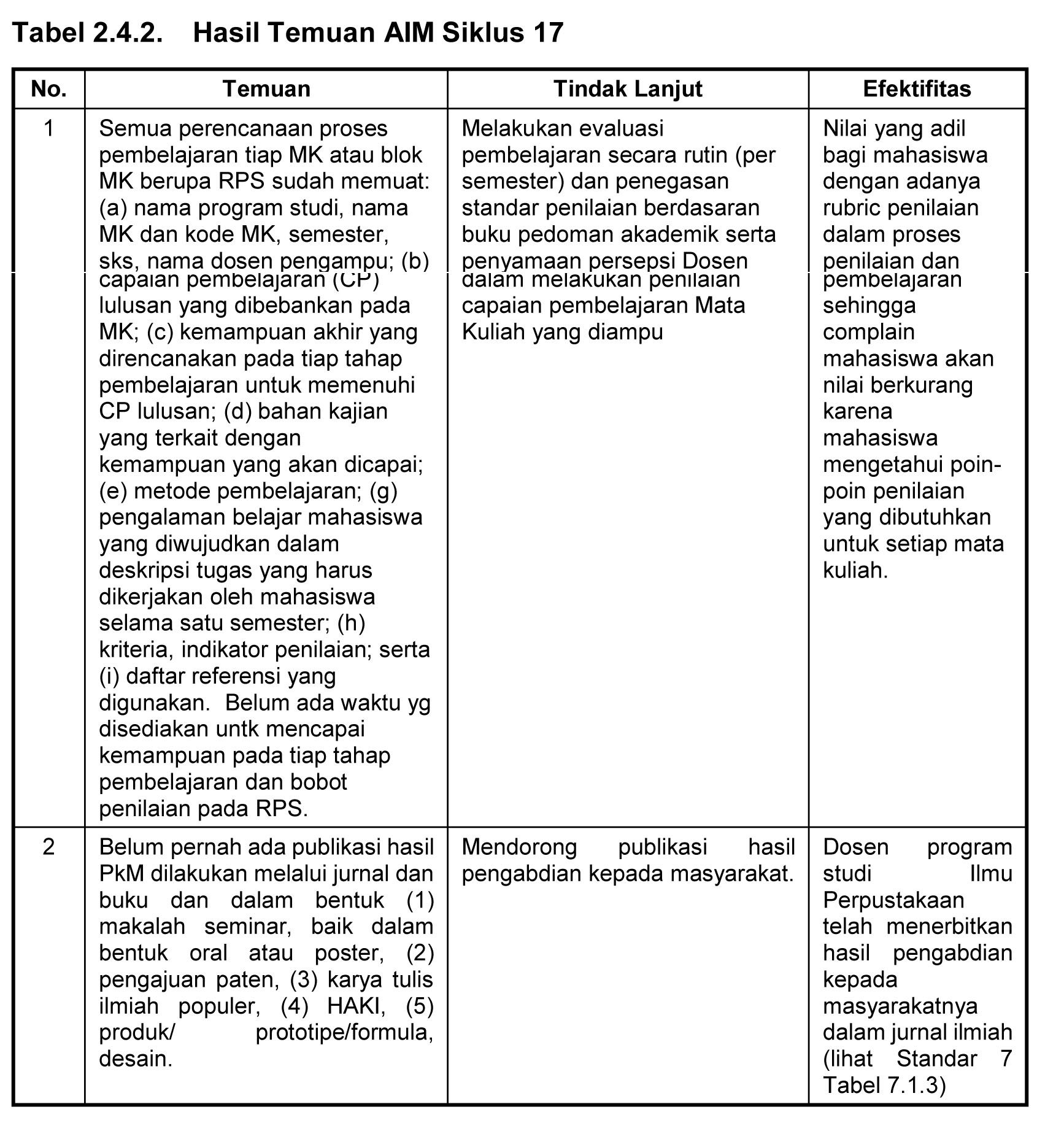 Detail Contoh Audit Internal Nomer 48