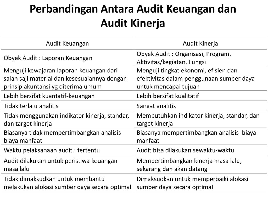 Detail Contoh Audit Kinerja Nomer 19