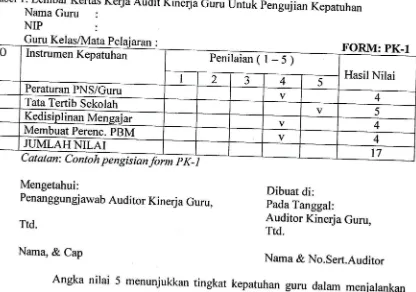 Detail Contoh Audit Kinerja Nomer 49