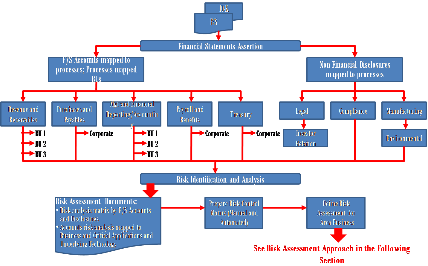 Detail Contoh Audit Plan Nomer 38
