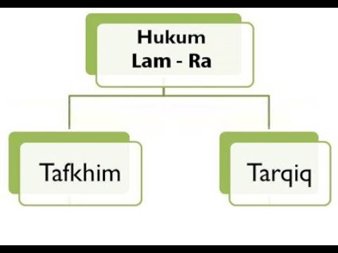 Detail Contoh Ayat Bacaan Ra Tafkhim Nomer 23