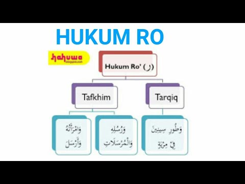 Detail Contoh Ayat Bacaan Ra Tafkhim Nomer 50