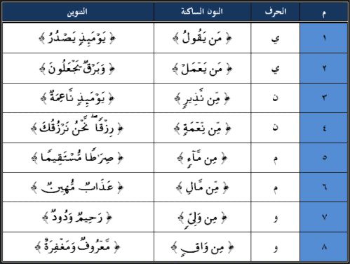 Detail Contoh Ayat Idgham Bighunnah Nomer 14