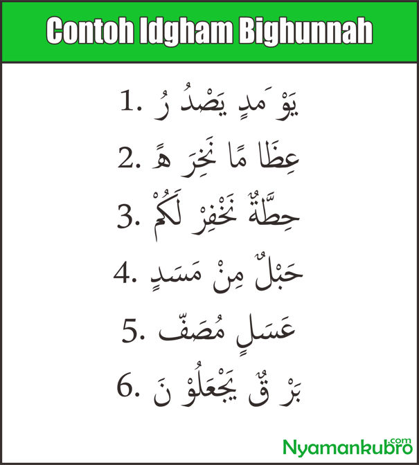 Detail Contoh Ayat Idgham Bighunnah Nomer 4