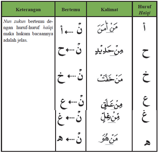 Detail Contoh Ayat Ikhfa Nomer 16