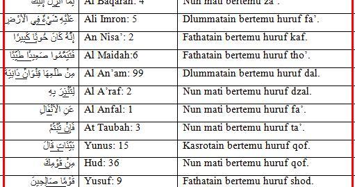 Detail Contoh Ayat Ikhfa Nomer 38