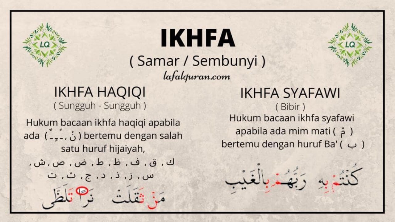 Detail Contoh Ayat Ikhfa Nomer 6