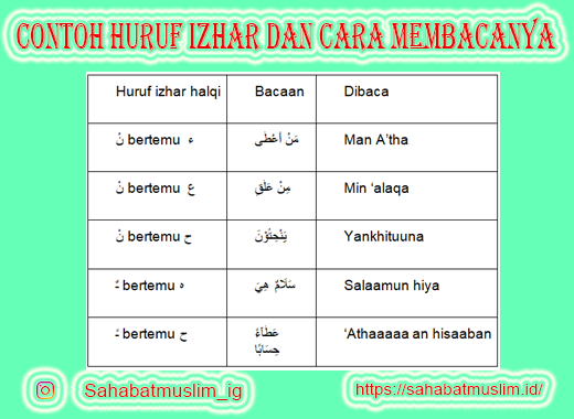 Detail Contoh Ayat Izhar Nomer 3