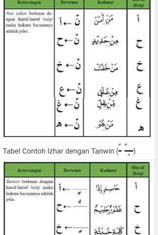 Detail Contoh Ayat Izhar Nomer 21