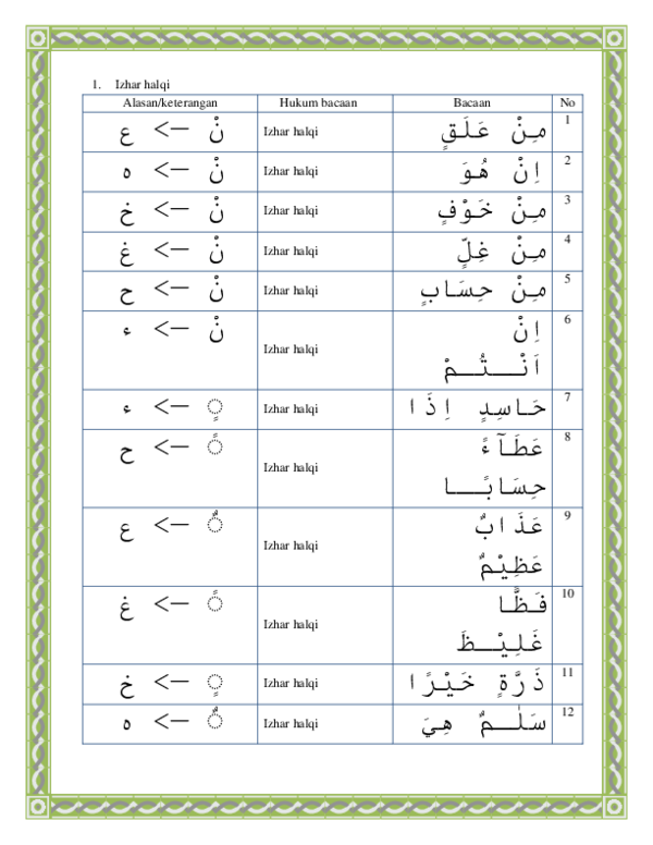 Detail Contoh Ayat Izhar Halqi Nomer 19