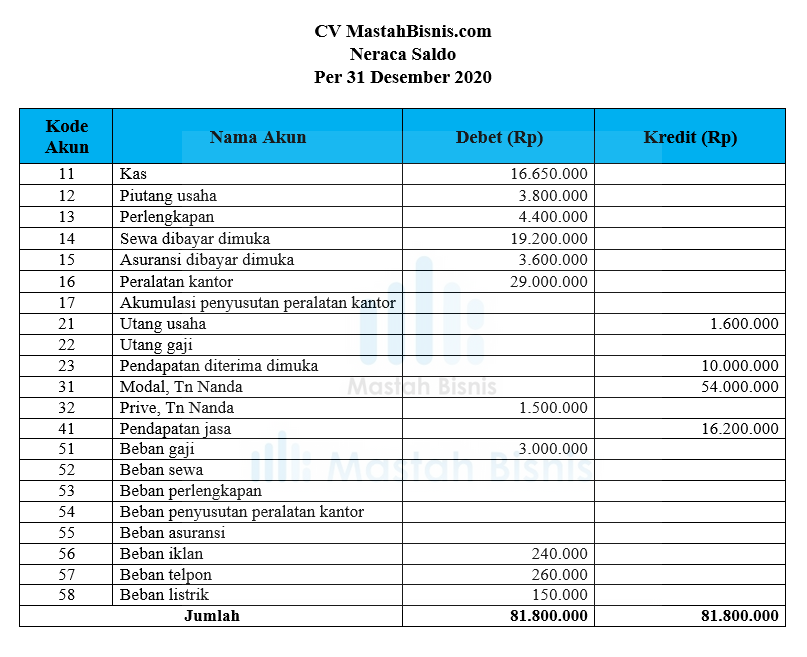 Detail Contoh Ayat Jurnal Nomer 23