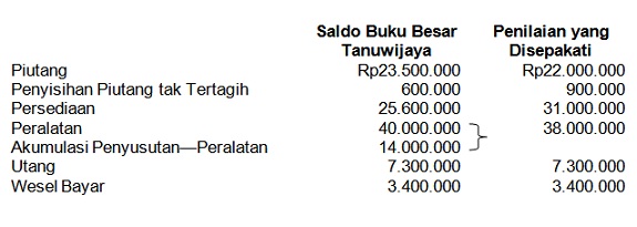 Detail Contoh Ayat Jurnal Nomer 51