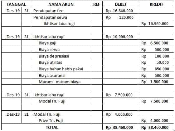 Detail Contoh Ayat Jurnal Penutup Nomer 21