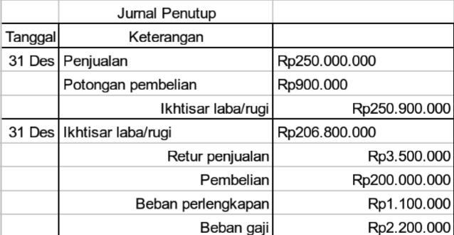 Detail Contoh Ayat Jurnal Penutup Nomer 31