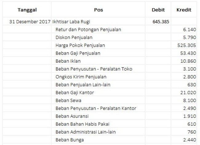 Detail Contoh Ayat Jurnal Penutup Nomer 32